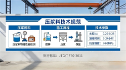 海西直辖本地工厂讲解：说一遍公路压浆料和铁路压浆料的区别