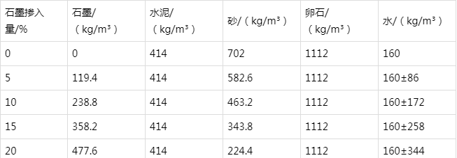 海西直辖防静电水泥砂浆怎么做(附配比及施工方法)